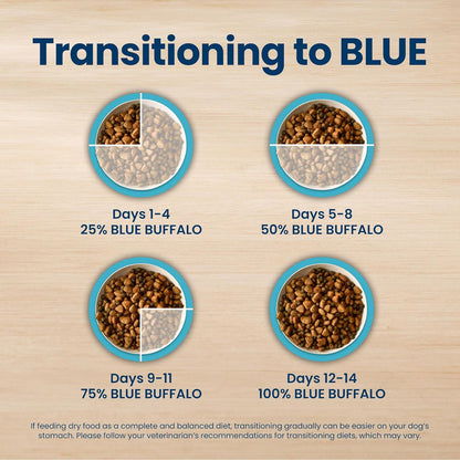 🐾Blue Buffalo Life Protection Formula Chicken & Brown Rice Adult Dry Dog Food, Supports Immunity with Antioxidant-Rich LifeSource Bits, Promotes Healthy Muscle Development, Skin & Coat Health, 5 lbs.🐾