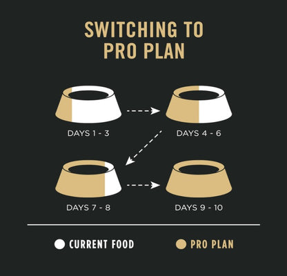 🐾Purina Pro Plan Sensitive Skin and Stomach Dog Food Dry, Adult Salmon & Rice Formula, Digestive Health - 30 lb. Bag🐾