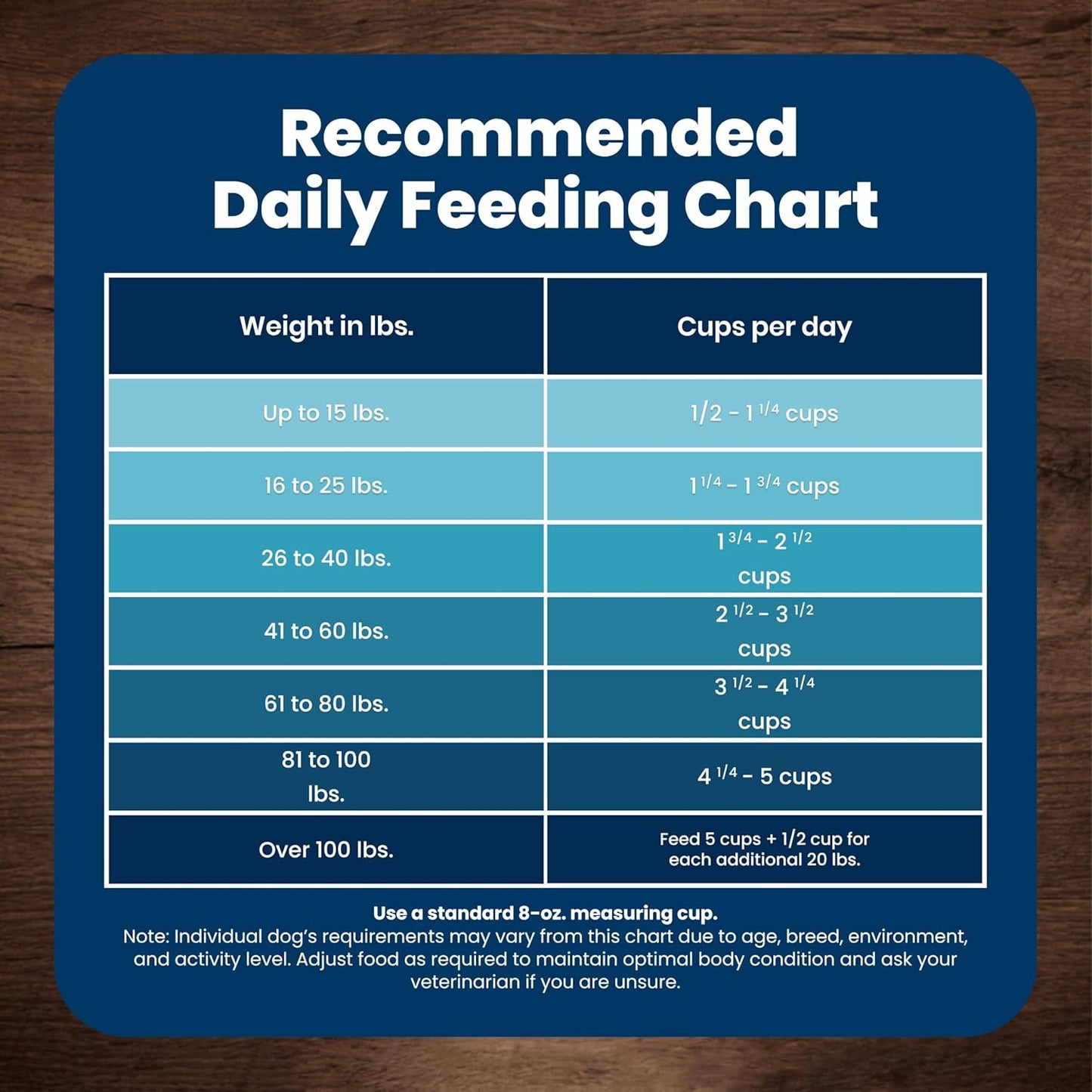 🐾Blue Buffalo Life Protection Formula Chicken & Brown Rice Adult Dry Dog Food, Supports Immunity with Antioxidant-Rich LifeSource Bits, Promotes Healthy Muscle Development, Skin & Coat Health, 5 lbs.🐾