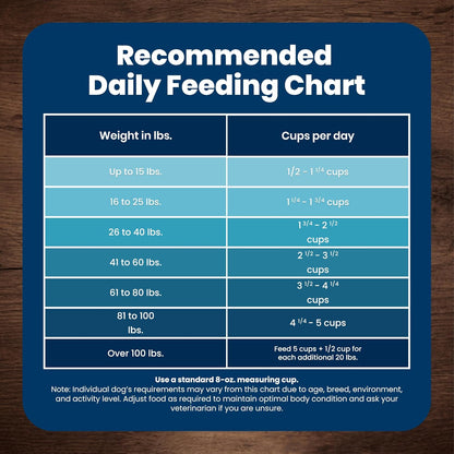 🐾Blue Buffalo Life Protection Formula Chicken & Brown Rice Adult Dry Dog Food, Supports Immunity with Antioxidant-Rich LifeSource Bits, Promotes Healthy Muscle Development, Skin & Coat Health, 5 lbs.🐾
