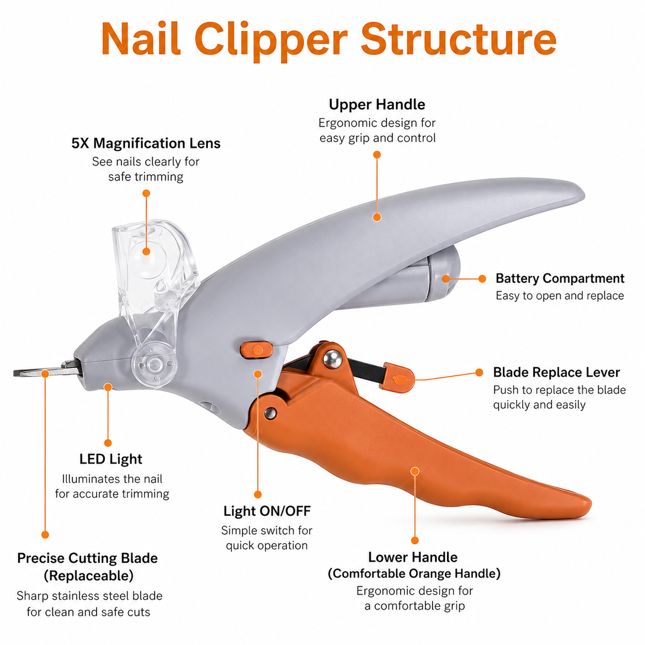 🐾Waoo Waoo ClearCut – LED Light Pet Nail Clippers🐾