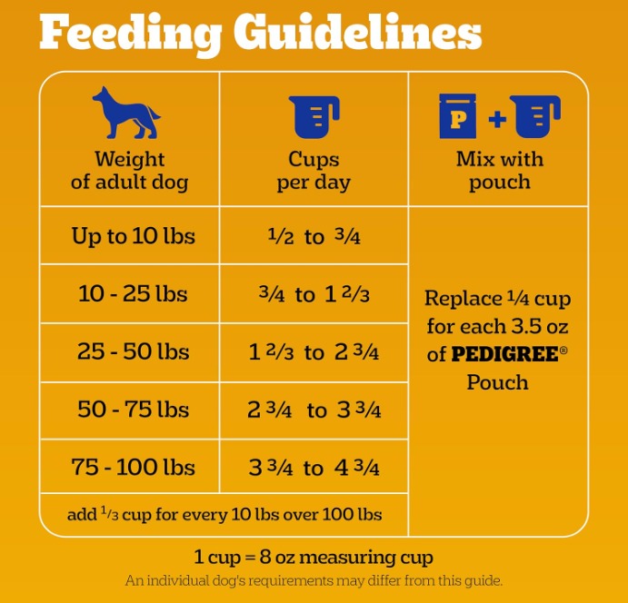 🐾Pedigree Adult Dry Dog Food, Complete Nutrition, Grilled Steak & Vegetable Flavor, 18 lb. Bag🐾