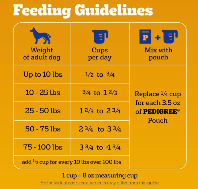 🐾Pedigree Adult Dry Dog Food, Complete Nutrition, Grilled Steak & Vegetable Flavor, 18 lb. Bag🐾